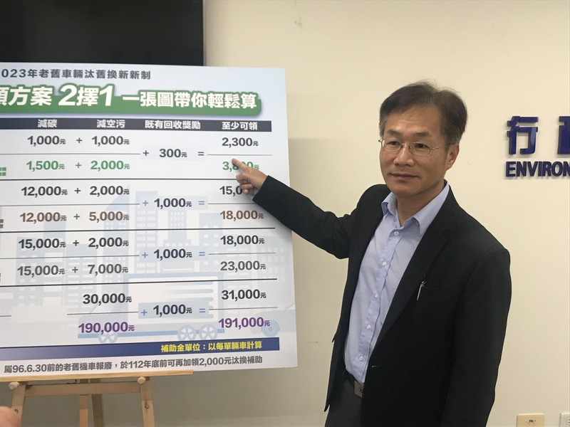 空保處處長蔡孟裕11日表示,新補助方案讓可以購買民眾汰舊換新產生的「減量效益」。(Photo by 簡嘉佑/台灣醒報)