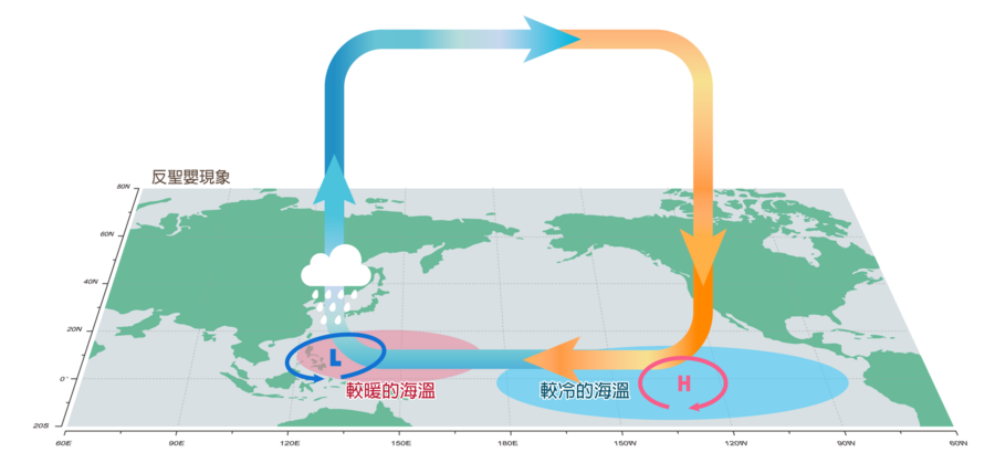 反聖嬰現象(網路截圖)
