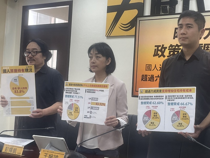 時代力量6日召開記者會公布政策民調結果,近8成民眾支持課徵非自用住宅徵收空屋稅。(Photo by 簡嘉佑/台灣醒報)