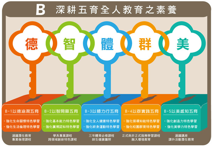 德智體群美(網路截圖)