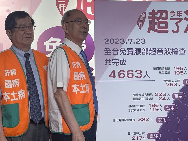 肝基會總執行長楊培銘(右)23日於記者會指出,基金會當天早上舉辦全台免費的腹部超音波檢查,共篩檢4463人,發現半數都有輕重不同的脂肪肝問題。(Photo by簡嘉佑/台灣醒報)