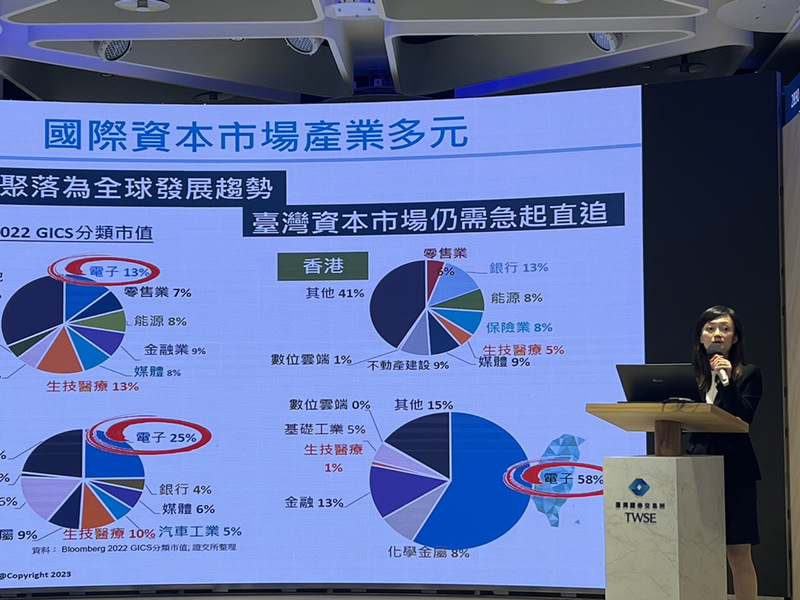 證交所最近公布「強化生技產業發展策略」,將透過健全新藥或醫材研發上市資訊揭露等措施。(網路截圖)