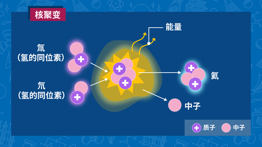 氚具有高擴散係數,很容易透過橡膠等多孔物質擴散,也可以透過金屬擴散。(網路截圖)