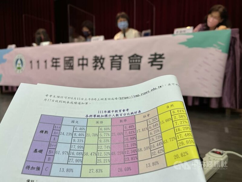 大部分的學生都是利用分區免試入學這個管道升學,全國分為15個學區,每個學區所採計的計分方式大致分為志願積分、多元積分以及會考積分這三大項目。(中央社)