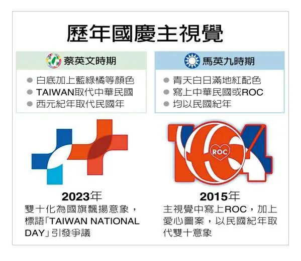 國慶籌備委員會主委是由立法院長韓國瑜擔任,強調「中華民國」元素。(網路截圖)