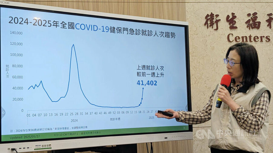 衛福部疾管署疫情中心副主任李佳琳27日在例行疫報表示,國內COVID-19疫情持續上升,5月18日至24日門急診就診計4萬1402人次。(中央社)